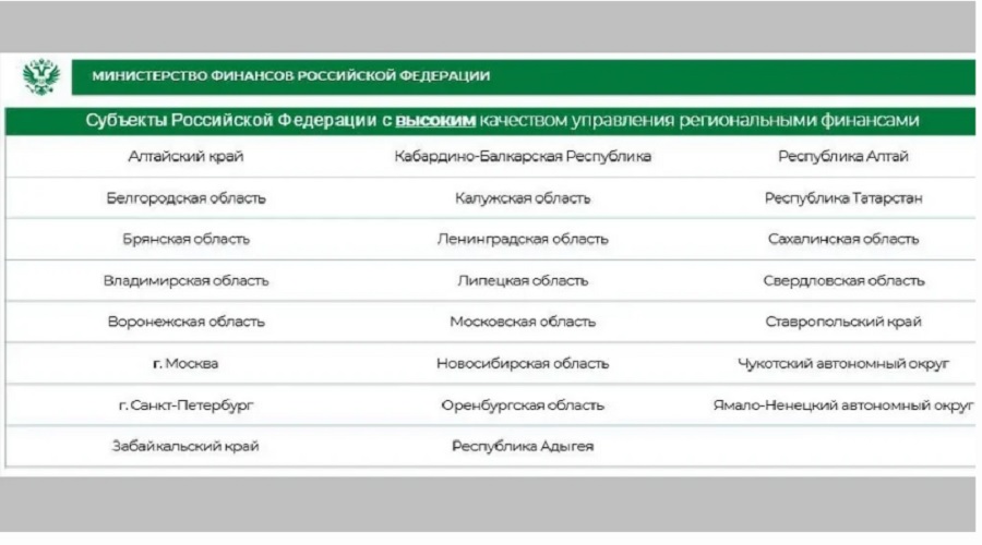 Брянщина подтвердила высокий уровень управления финансами региона
