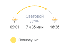 Погода на 16 декабря на брянской Красногорщине