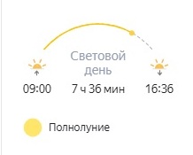 Погода на 15 декабря на брянской Красногорщине