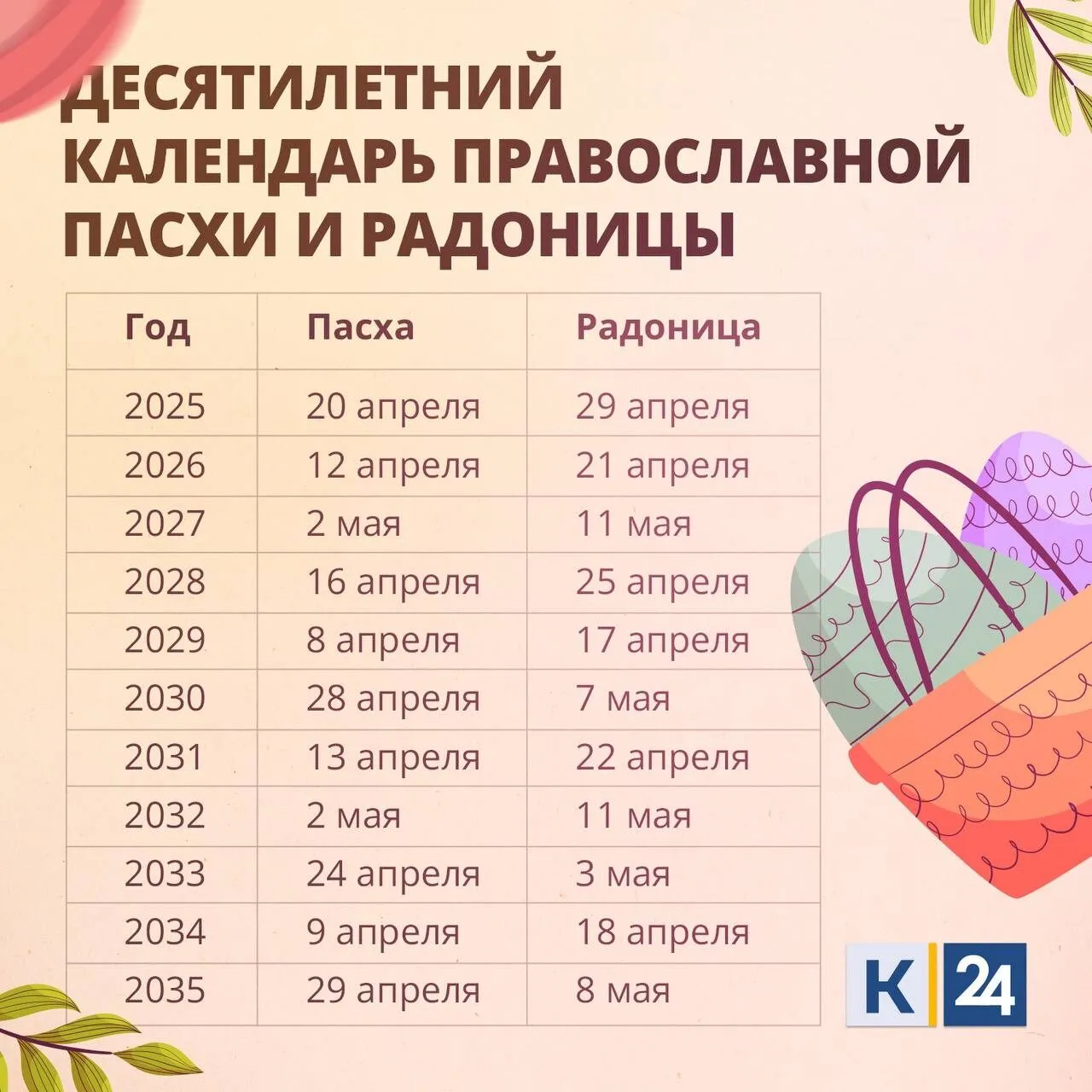 Радоницу в этом году мы отмечаем 29 апреля.