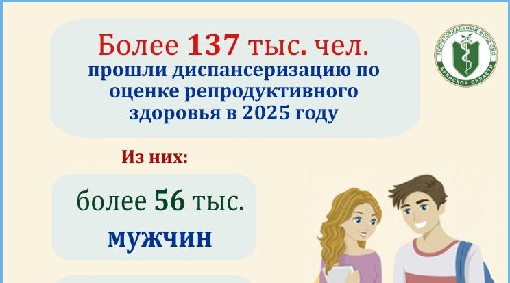 Свыше 137 тыс. жителей Брянщины оценили репродуктивное здоровье в 2025 году